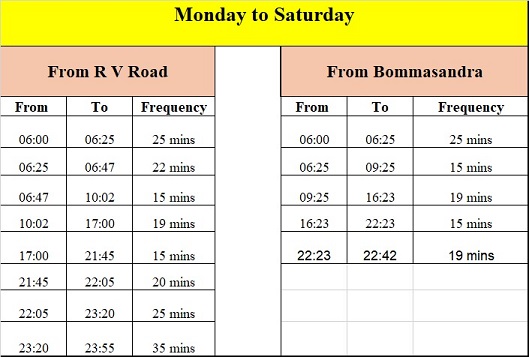 ECity Yellow Line Metro